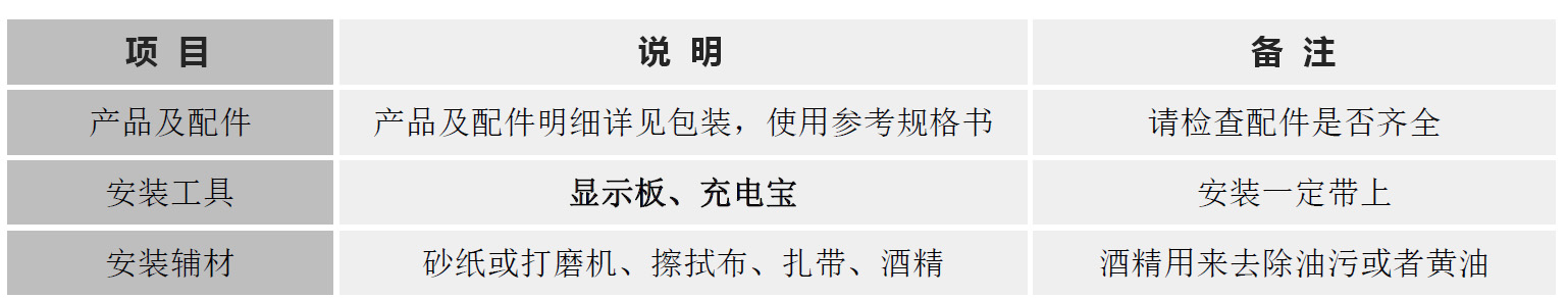 油耗監(jiān)控,油量監(jiān)測